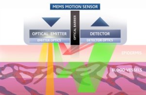 MEMS Motion Sensor - Optical Sensors