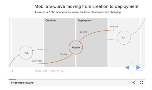 Mobile phone s-curve