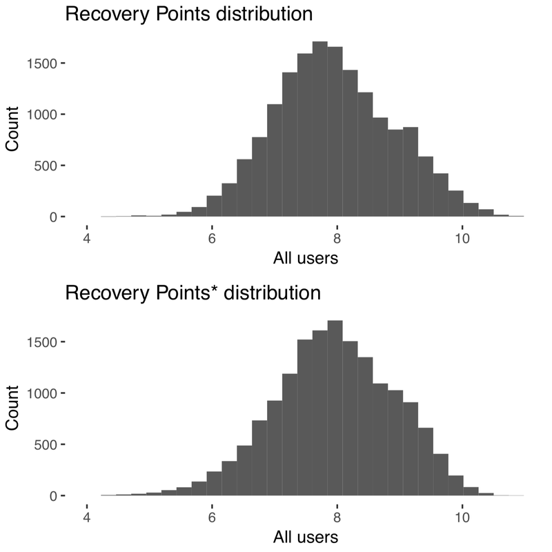 Recovery Point Distribution of rMSSD vs SDNN